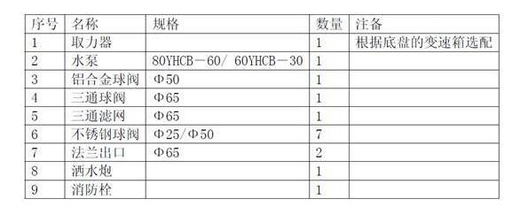 ˮ܇(ch)wY(ji)(gu)D5
